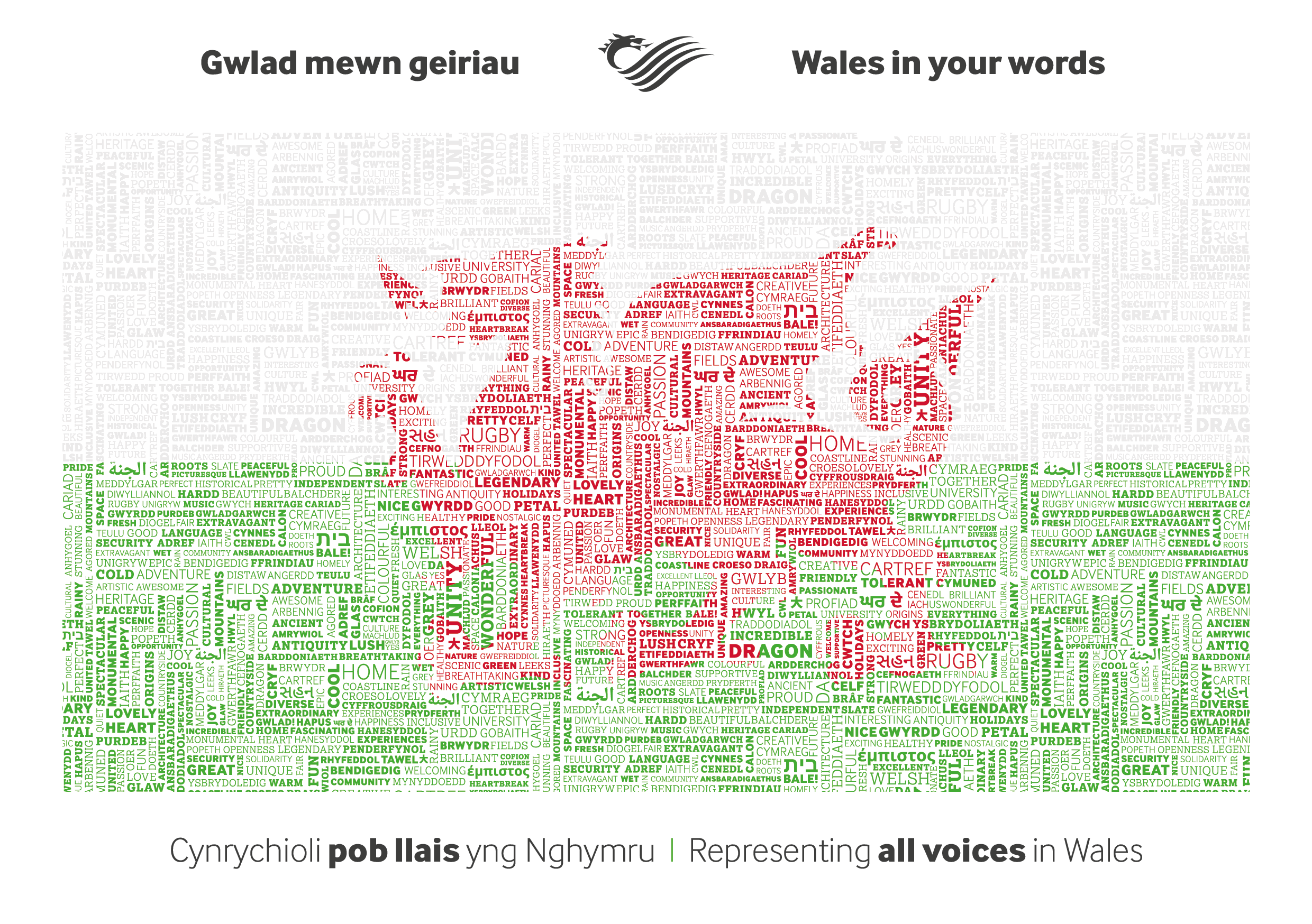 Gwlad mewn geiriau / Wales in your words